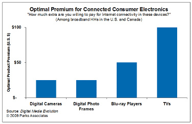 Prix Connected Devices US