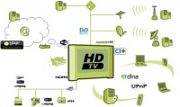 Connected TV Network