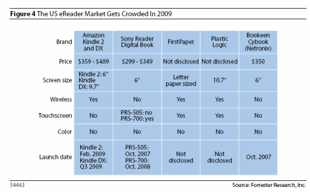 ereaders_forrester_jun98.png