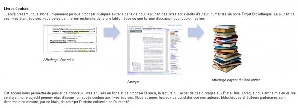 Initiative Google
