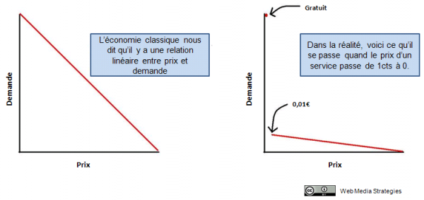 The penny Gap
